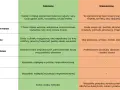 Tabela podpowiada, co jeść przy hashimoto żeby schudnąć: zalecane są chude białka, warzywa, owoce, pełnoziarniste produkty zbożowe. Unikaj przetworzonej żywności.