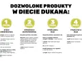 Składniki na dieta dukana faza 1 jadłospis na 5 dni: surowe mięso, kurczak, ryba, krewetki, jajka, mleko, wędlina, wątróbka.