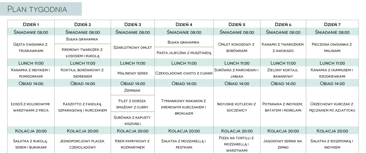 Tygodniowy plan posiłków, idealny dla diety 2000 kcal, zawiera propozycje śniadań, lunchów, obiadów i kolacji na każdy dzień.