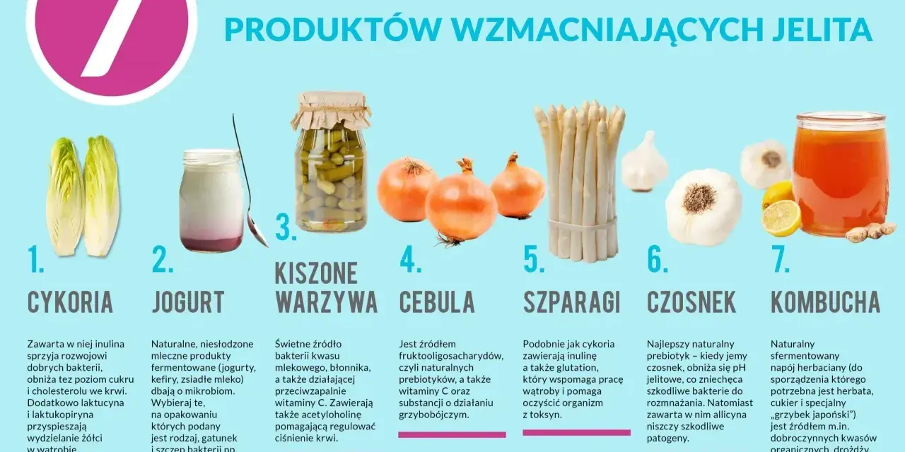 Cykoria, jogurt, kiszone warzywa, cebula, szparagi, czosnek i kombucha – produkty wzmacniające jelita.
