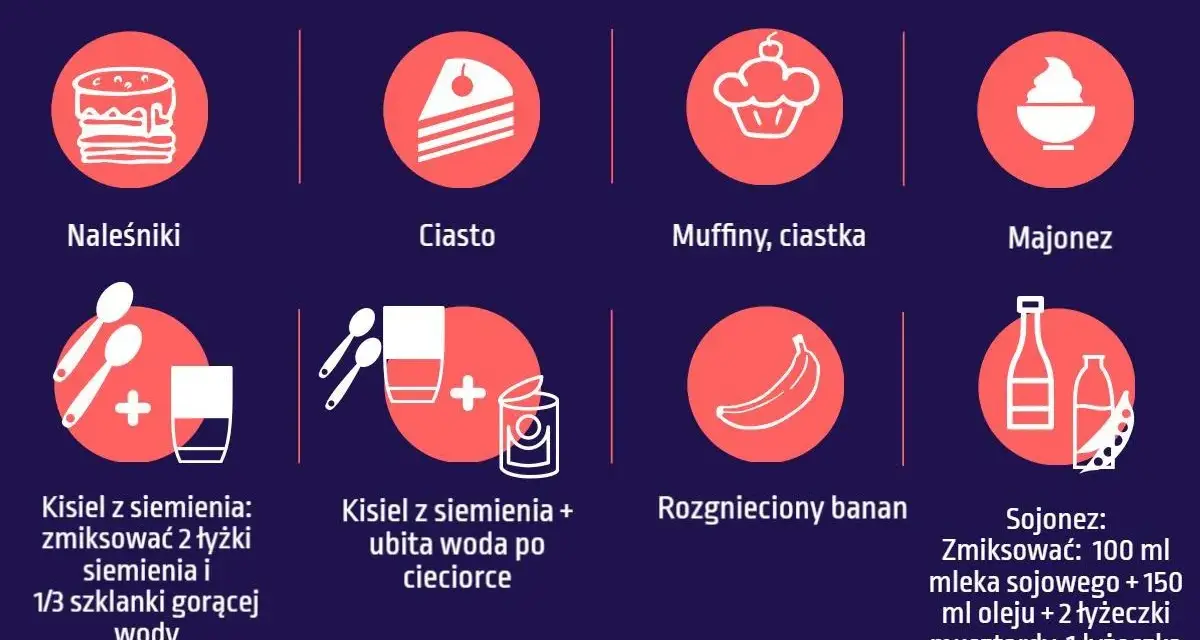 Pomysły, czym zastąpić jajko: naleśniki, ciasto, muffiny, majonez, kisiel z siemienia, rozgnieciony banan, sojonez.