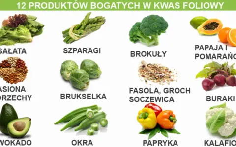 Sałata, szparagi, brokuły, papaja, pomarańcze, nasiona, orzechy, brukselka, fasola, groch, soczewica, buraki, awokado, okra, papryka i kalafior to produkty bogate w kwas foliowy.