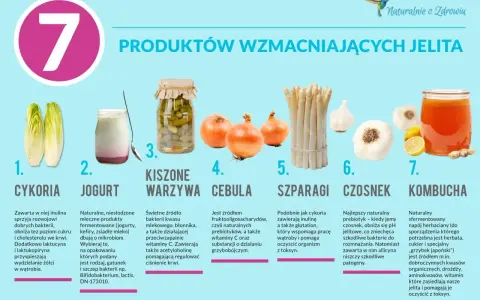 Cykoria, jogurt, kiszone warzywa, cebula, szparagi, czosnek i kombucha – produkty wzmacniające jelita.