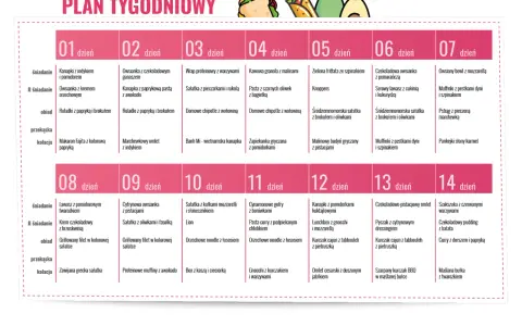 Plan tygodniowy: dieta dla dwojga. Tabela z posiłkami na każdy dzień tygodnia, od śniadania po kolację.
