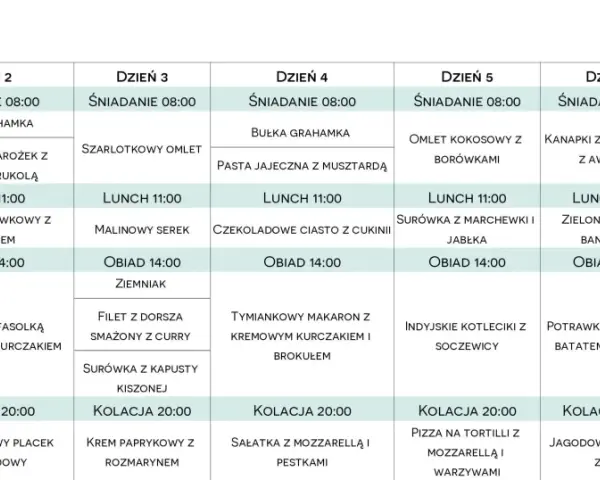 Tygodniowy plan posiłków, idealny dla diety 2000 kcal, zawiera propozycje śniadań, lunchów, obiadów i kolacji na każdy dzień.