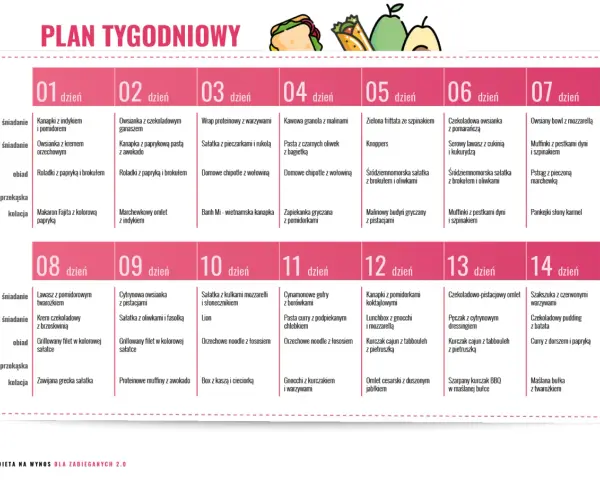 Plan tygodniowy: dieta dla dwojga. Tabela z posiłkami na każdy dzień tygodnia, od śniadania po kolację.