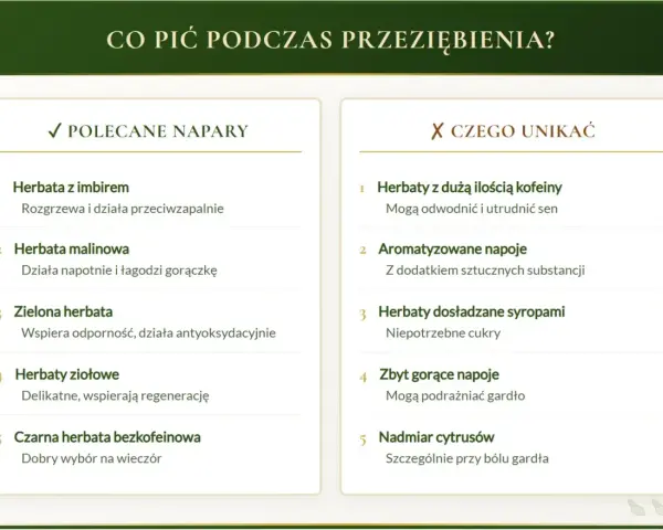 Jaka herbata na katar? Polecane napary: z imbirem, malinowa, zielona, ziołowe, czarna bezkofeinowa. Unikaj: z kofeiną, aromatyzowanych, słodzonych, zbyt gorących, cytrusów.