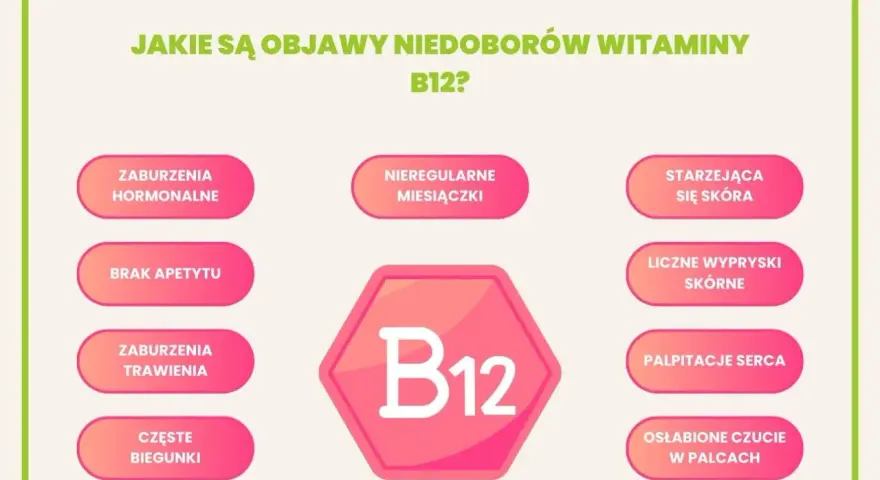 Objawy niedoboru witaminy B12: zaburzenia hormonalne, brak apetytu, biegunki, nieregularne miesiączki, starzejąca się skóra, wypryski, palpitacje serca, osłabione czucie w palcach.