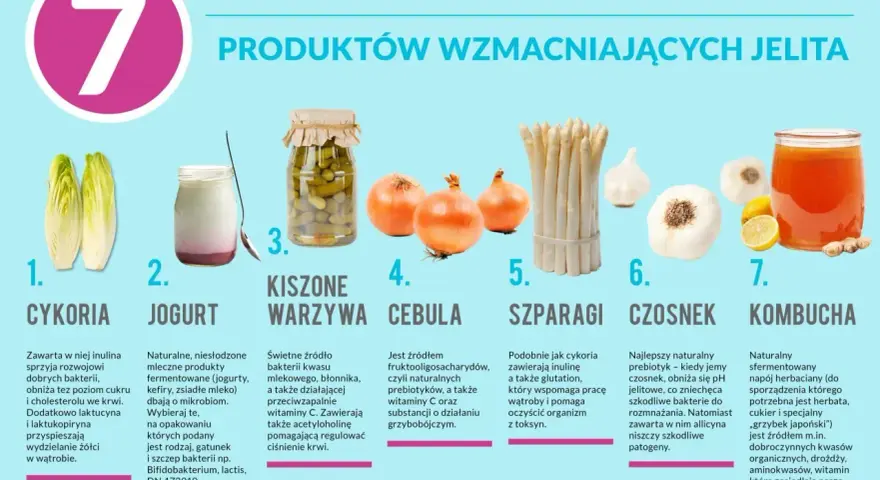 Cykoria, jogurt, kiszone warzywa, cebula, szparagi, czosnek i kombucha – produkty wzmacniające jelita.