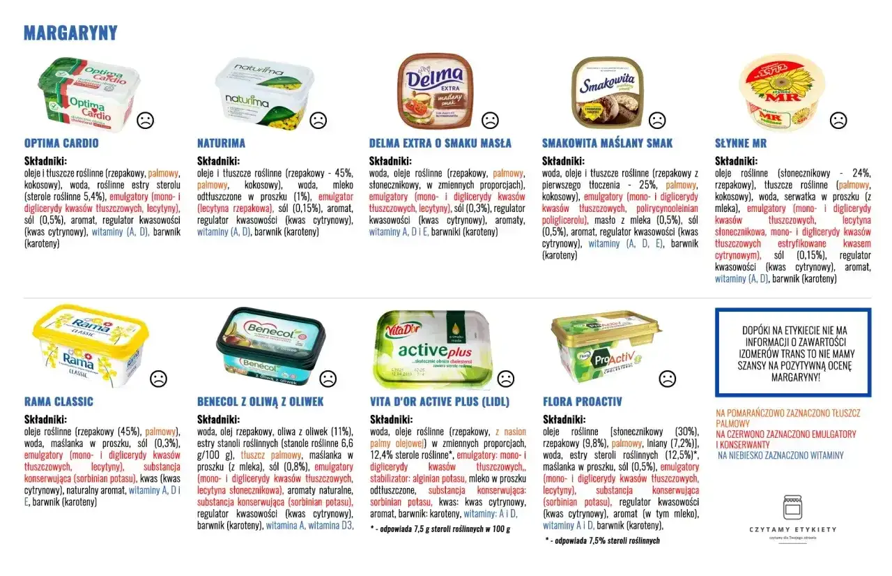 Porównanie składów: masło czy margaryna? Optima Cardio, Naturima, Delma, Smakowita, Słynne MR, Rama Classic, Benecol, Vita D'Or, Flora ProActiv.