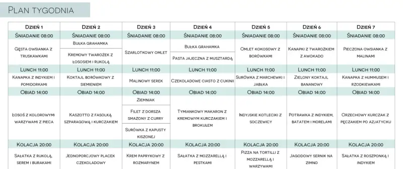 Tygodniowy plan posiłków, idealny dla diety 2000 kcal, zawiera propozycje śniadań, lunchów, obiadów i kolacji na każdy dzień.